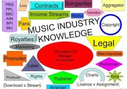 Music Industry items