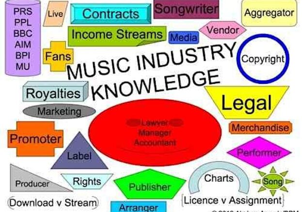 Music Industry Course Logo 623x438 